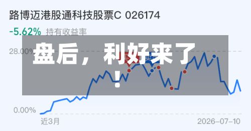 盘后，利好来了！-第2张图片