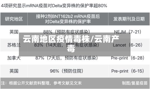云南地区疫情毒株/云南产毒-第1张图片