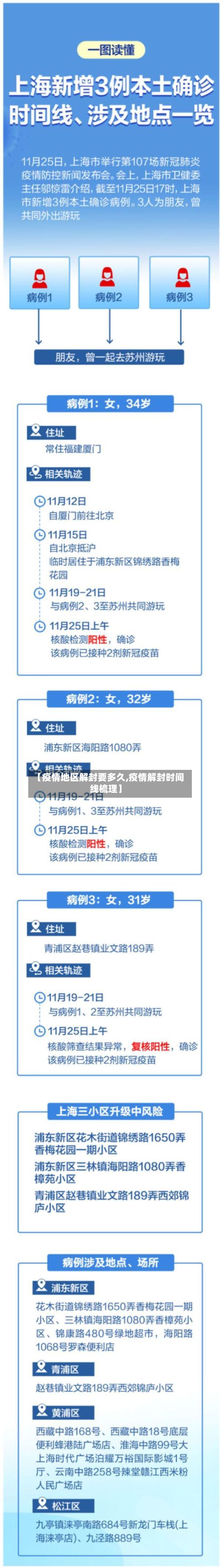 【疫情地区解封要多久,疫情解封时间线梳理】