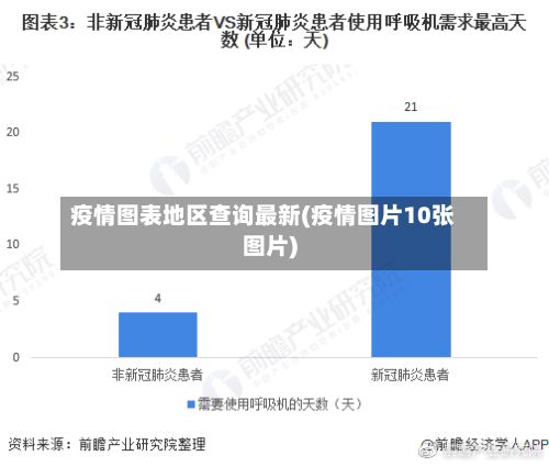 疫情图表地区查询最新(疫情图片10张图片)