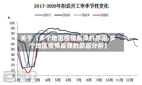 关于【多个地区疫情反弹的原因,多个地区疫情反弹的原因分析】-第3张图片