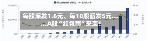 每股派发1.6元	、每10股派发5元……A股“红包雨”来袭！-第2张图片