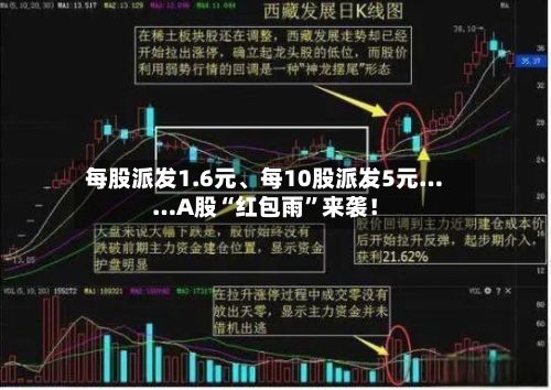 每股派发1.6元	、每10股派发5元……A股“红包雨”来袭！-第3张图片