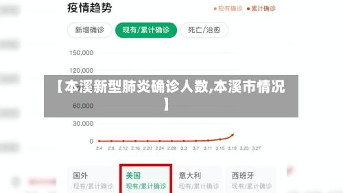 【本溪新型肺炎确诊人数,本溪市情况】-第2张图片