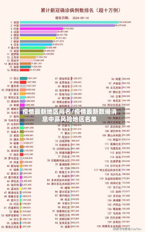 疫情最新地区排名/疫情最新数据消息中高风险地区名单-第3张图片