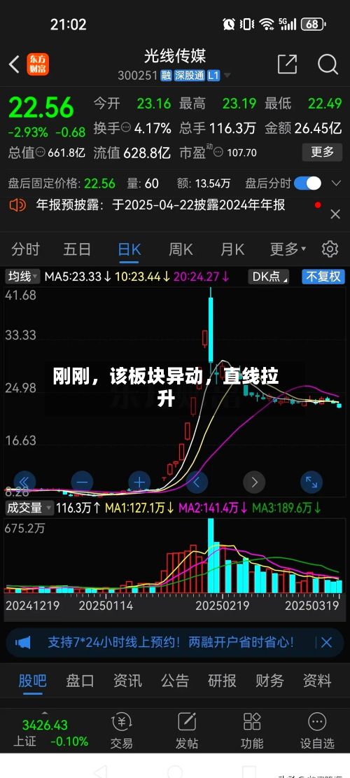 刚刚，该板块异动，直线拉升-第1张图片