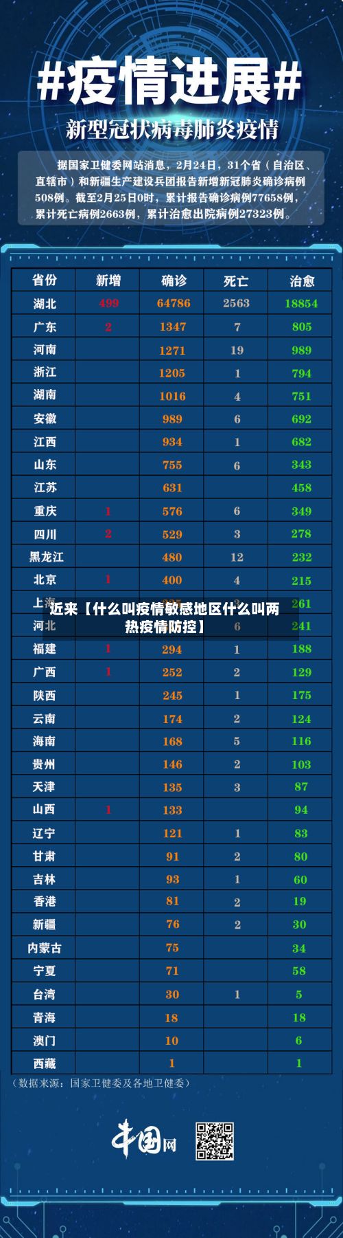近来【什么叫疫情敏感地区什么叫两热疫情防控】-第2张图片