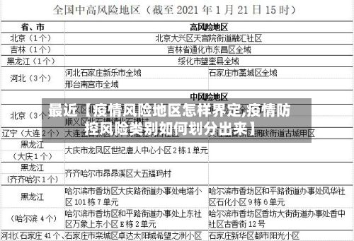 最近【疫情风险地区怎样界定,疫情防控风险类别如何划分出来】-第3张图片