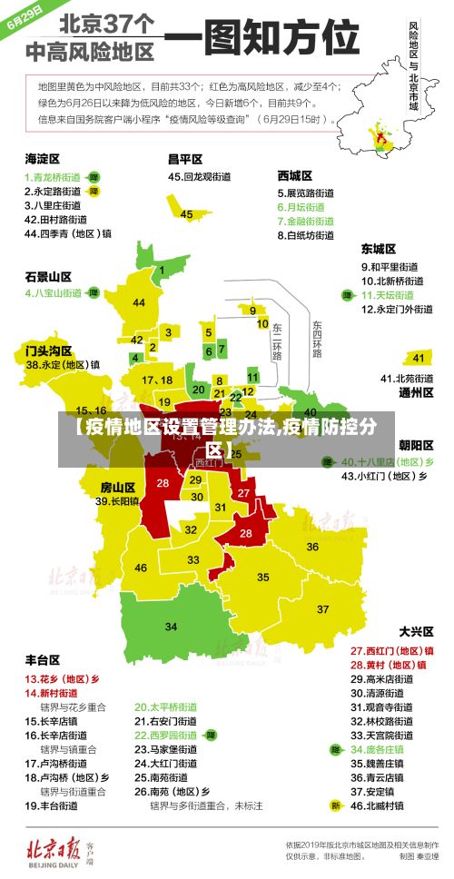 【疫情地区设置管理办法,疫情防控分区】