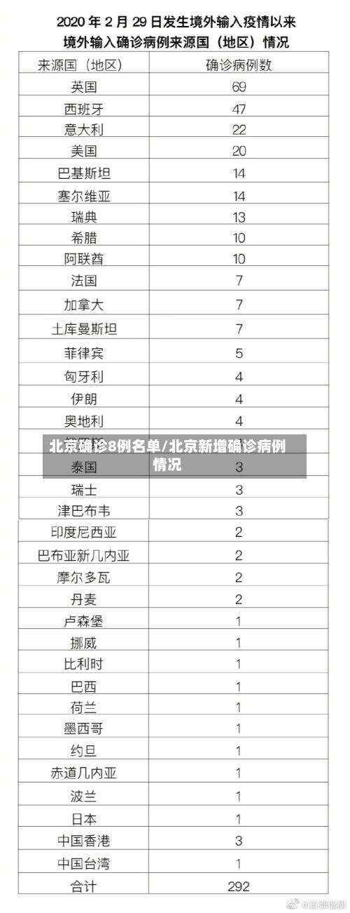 北京确诊8例名单/北京新增确诊病例情况-第1张图片