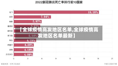 【全球疫情高发地区名单,全球疫情高发地区名单最新】-第1张图片