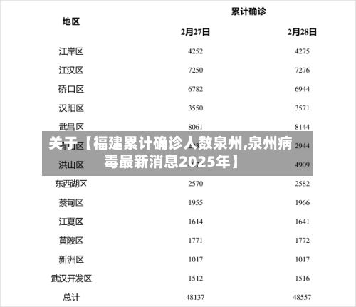 关于【福建累计确诊人数泉州,泉州病毒最新消息2025年】