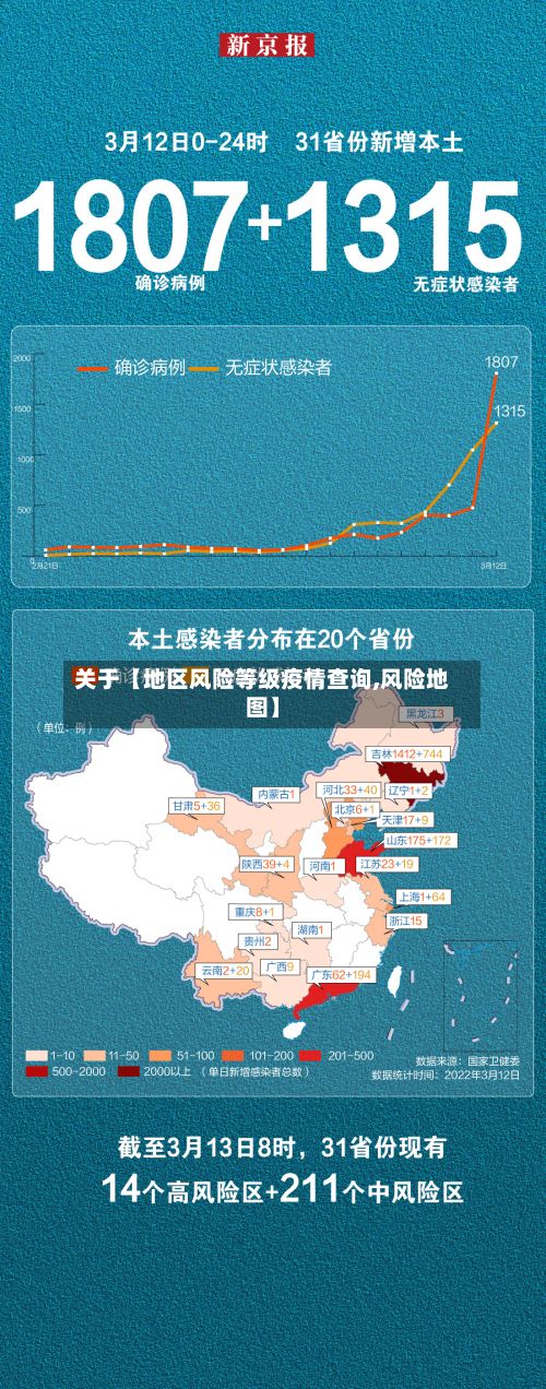 关于【地区风险等级疫情查询,风险地图】