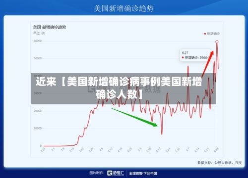 近来【美国新增确诊病事例美国新增确诊人数】-第3张图片