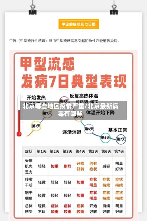 北京哪些地区疫情严重/北京最新病毒有哪些