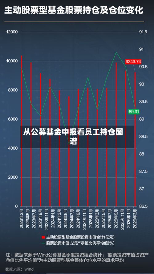 从公募基金中报看员工持仓图谱