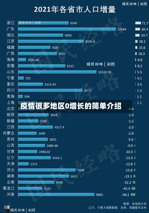 疫情很多地区0增长的简单介绍-第2张图片