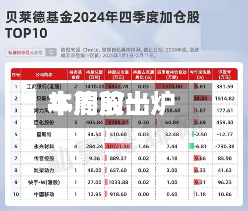 本周前十
牛熊股出炉-第2张图片