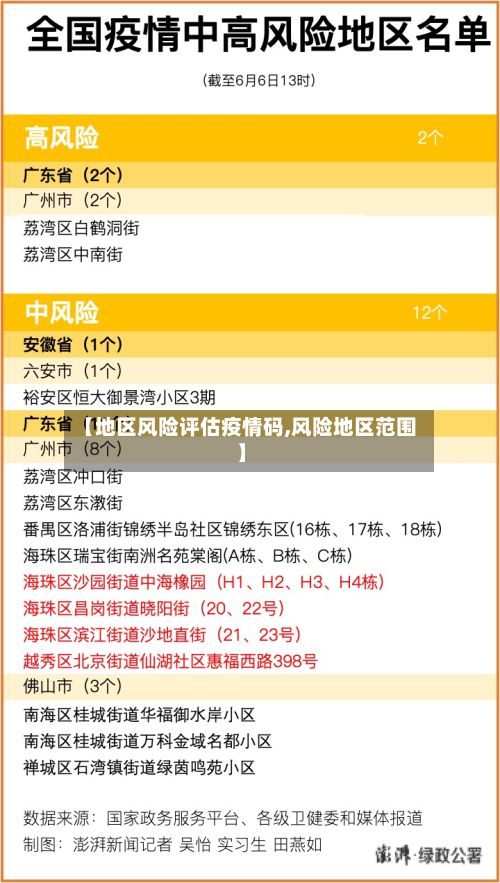 【地区风险评估疫情码,风险地区范围】-第2张图片