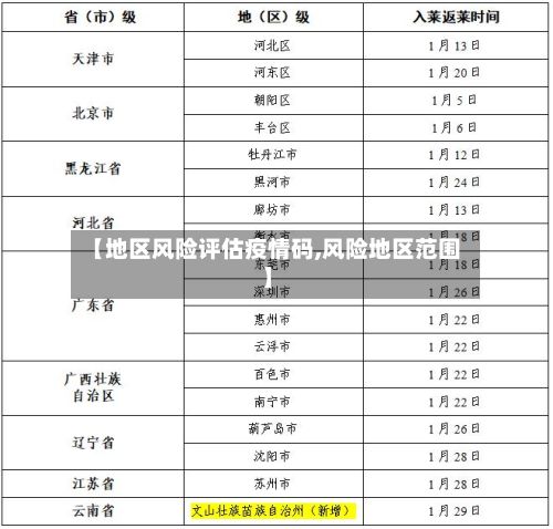 【地区风险评估疫情码,风险地区范围】-第3张图片