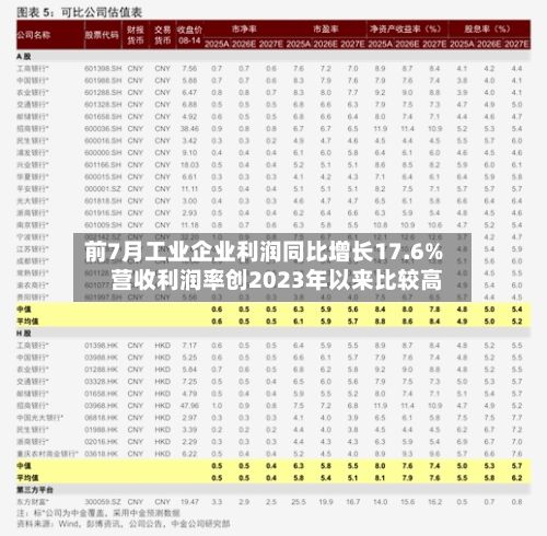 前7月工业企业利润同比增长17.6% 营收利润率创2023年以来比较高-第2张图片
