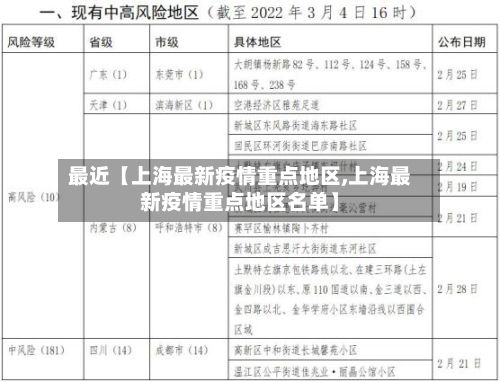 最近【上海最新疫情重点地区,上海最新疫情重点地区名单】-第2张图片