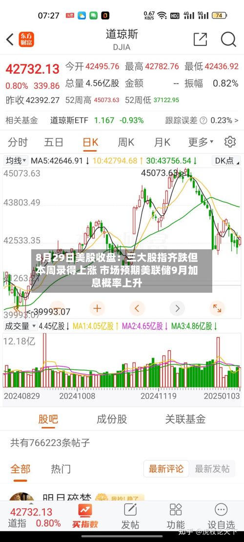 8月29日美股收盘：三大股指齐跌但本周录得上涨 市场预期美联储9月加息概率上升