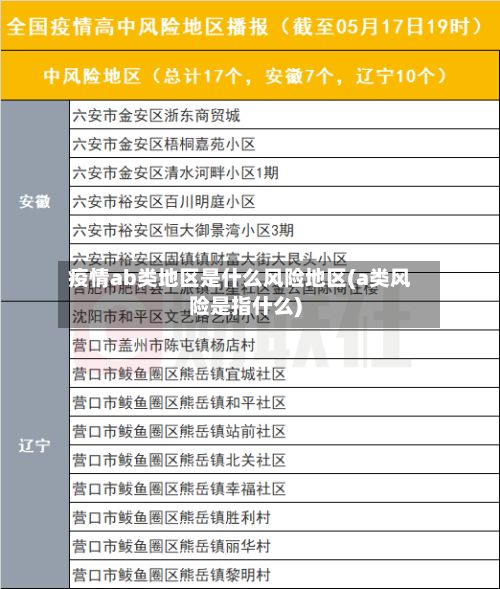 疫情ab类地区是什么风险地区(a类风险是指什么)-第2张图片