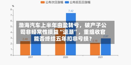 渤海汽车上半年由盈转亏，破产子公司非经常性损益“退潮	”	，重组收官能否终结五年扣非亏损？-第2张图片