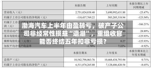 渤海汽车上半年由盈转亏，破产子公司非经常性损益“退潮”，重组收官能否终结五年扣非亏损？