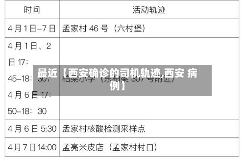 最近【西安确诊的司机轨迹,西安 病例】