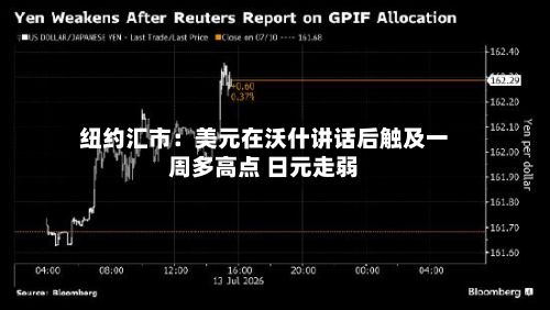 纽约汇市:美元在沃什讲话后触及一周多高点 日元走弱-第2张图片