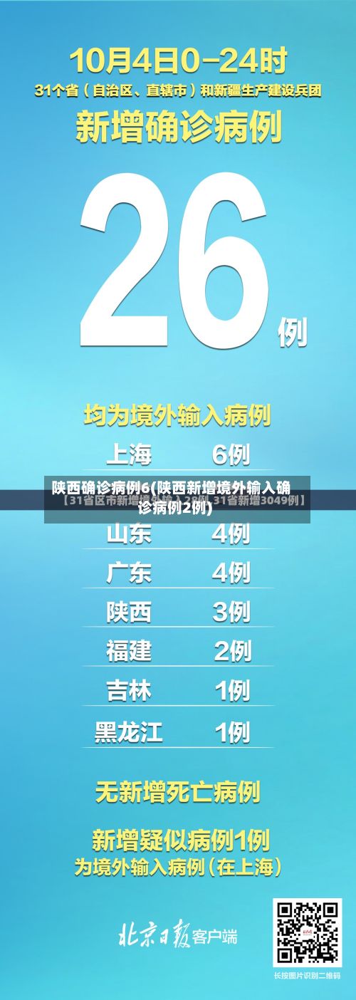 陕西确诊病例6(陕西新增境外输入确诊病例2例)-第2张图片