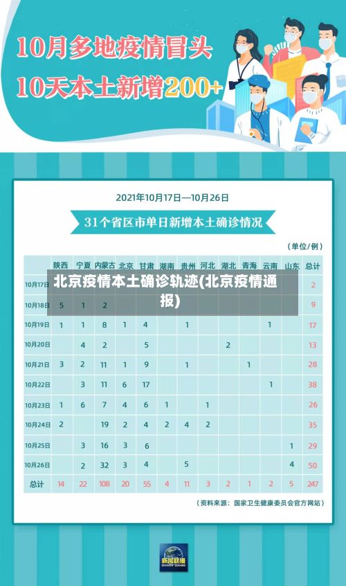 北京疫情本土确诊轨迹(北京疫情通报)-第2张图片