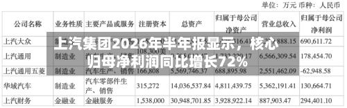上汽集团2026年半年报显示，核心归母净利润同比增长72%-第2张图片
