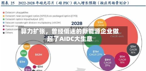 算力扩张，曾经低迷的新能源企业做起了AIDC大生意-第2张图片
