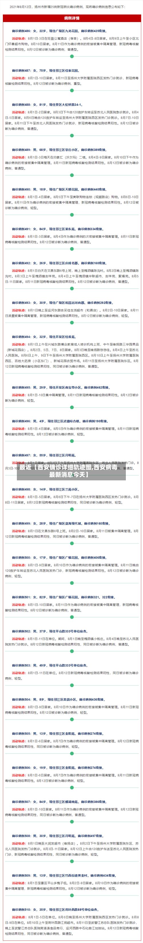 最近【西安确诊详细轨迹图,西安病毒最新消息今天】-第2张图片