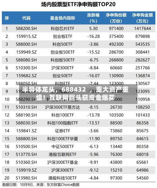 半导体龙头	，688432  ，重大资产重组！互联网巨头获资金爆买-第2张图片