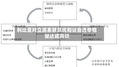 利比亚对立派系就总统和议会选举框架达成共识-第1张图片
