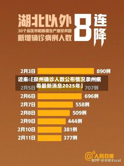 近来【泉州确诊人数公布情况泉州病毒最新消息2025年】-第1张图片