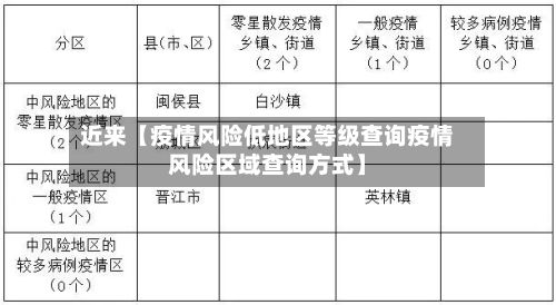 近来【疫情风险低地区等级查询疫情风险区域查询方式】-第3张图片