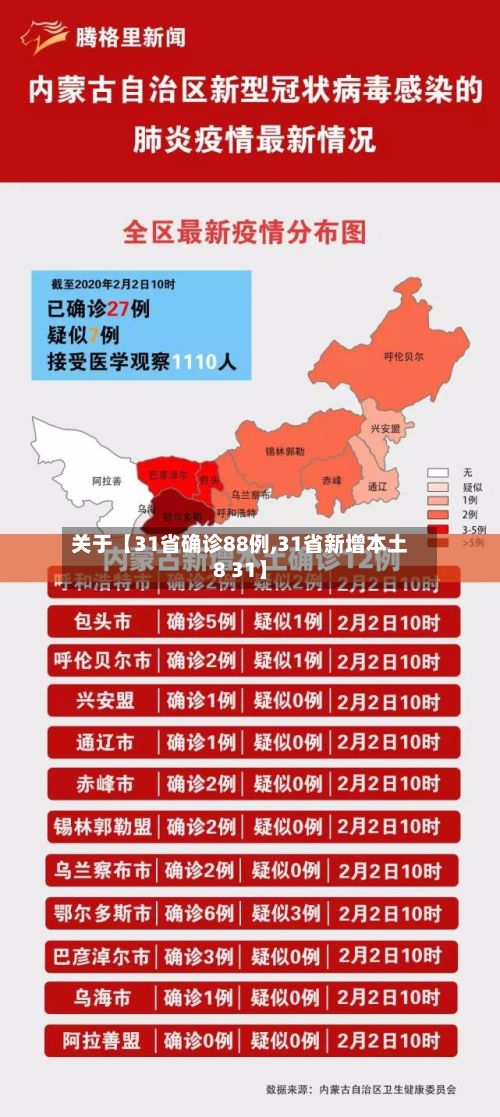 关于【31省确诊88例,31省新增本土8 31】
