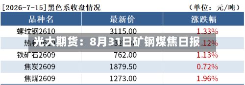 光大期货:8月31日矿钢煤焦日报-第1张图片