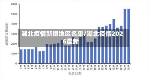 湖北疫情新增地区名单/湖北疫情2026最新-第2张图片