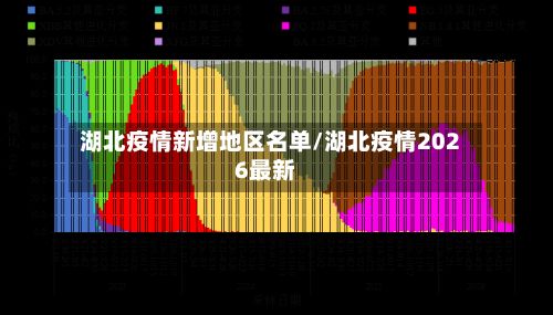 湖北疫情新增地区名单/湖北疫情2026最新
