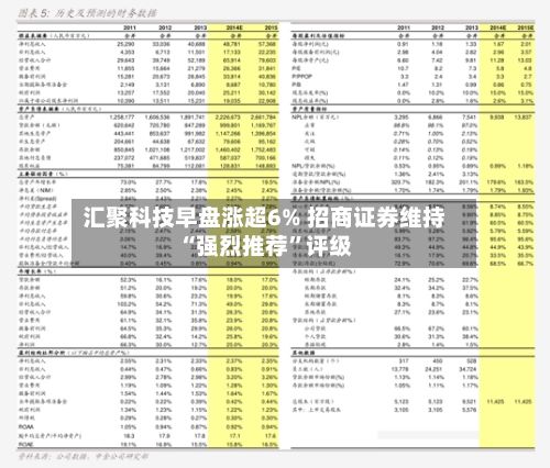 汇聚科技早盘涨超6% 招商证券维持“强烈推荐”评级-第3张图片