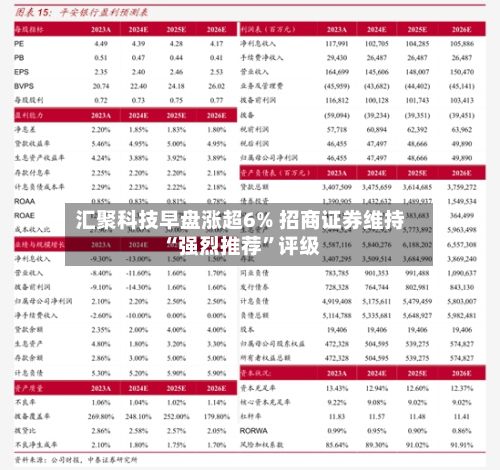汇聚科技早盘涨超6% 招商证券维持“强烈推荐”评级-第2张图片