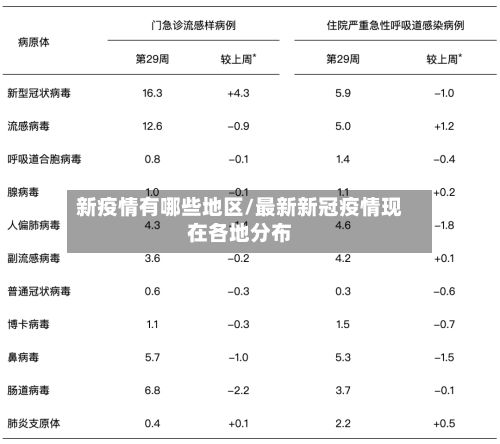 新疫情有哪些地区/最新新冠疫情现在各地分布