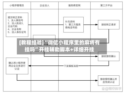 [教程经验]“微信小程序里的麻将有挂吗	”开挂辅助脚本+详细开挂-第3张图片