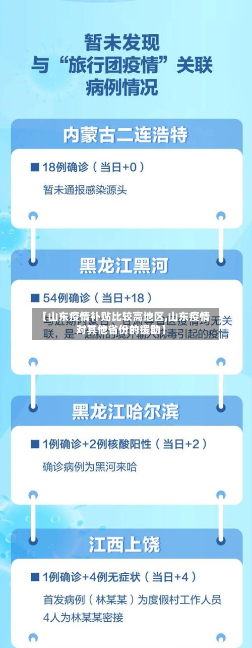 【山东疫情补贴比较高地区,山东疫情对其他省份的援助】